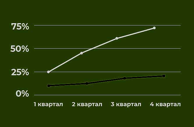 РАБОТОСПОСОБНОСТЬ ПЕРСОНАЛА ДО ФИТНЕСА И ПОСЛЕ